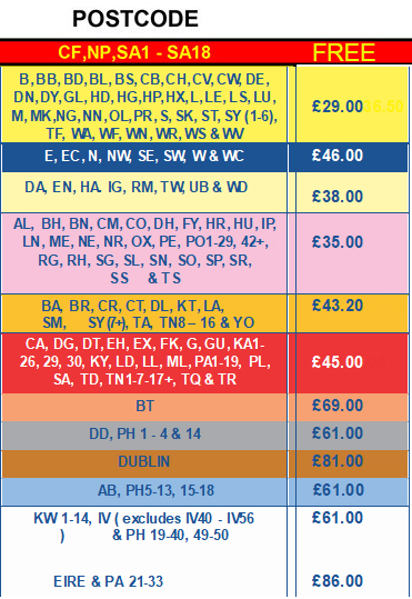 Freight Delivery Charges